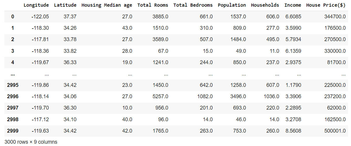 data