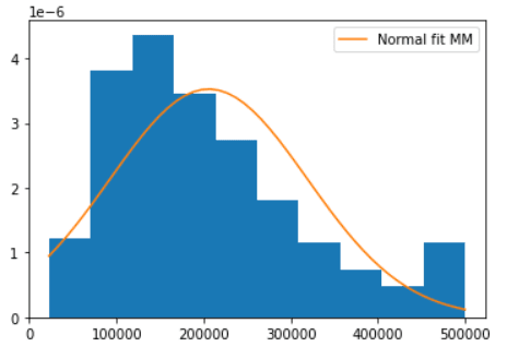 graph2